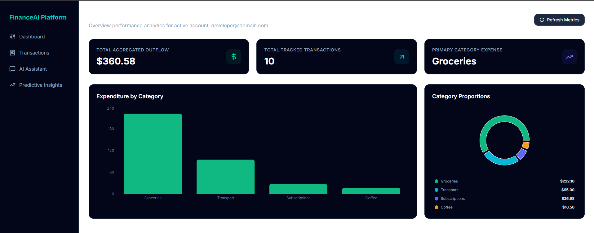 AI-Powered Personal Finance Analytics Platform